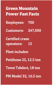 Text Box: Green Mountain Power Fast Facts Employees:	700 Customers:	247,000 Certified crane operators: 	15 Fleet includes: Pettibone 25, 12.5 ton Terex Telelect, 18 ton PM Model 32, 16.5 ton